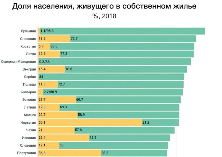Почему уровень жизни в России ниже, чем в Нидерландах или Швеции?