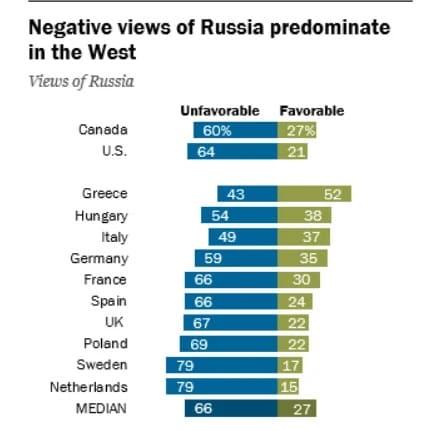 Россию и Путина 1