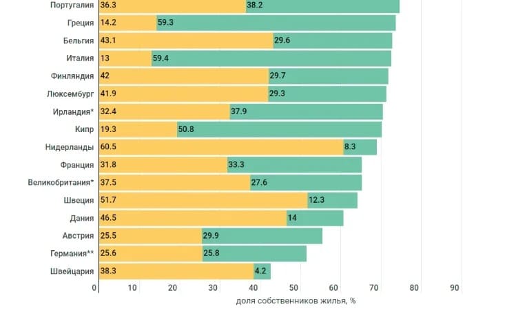 Почему уровень жизни в России ниже, чем в Нидерландах или Швеции?